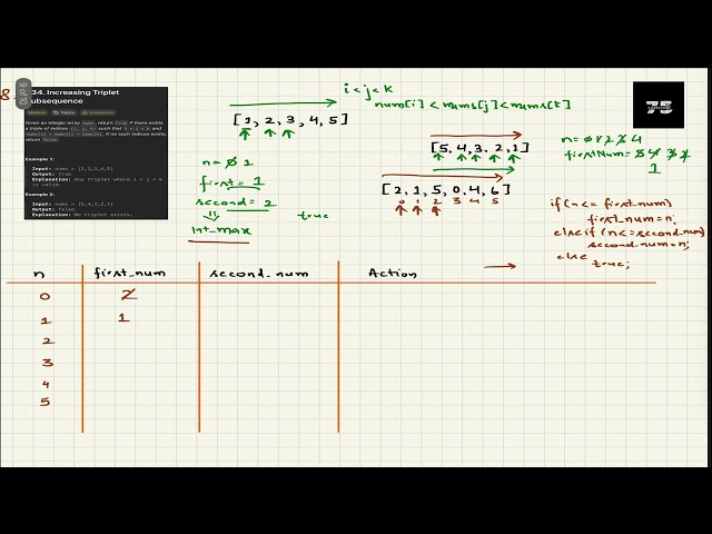 [8/75] LeetCode334 : Increasing Triplet Subsequence