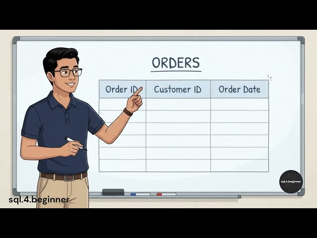 Schema in DBMS 🗂️ | Database Schema Explained