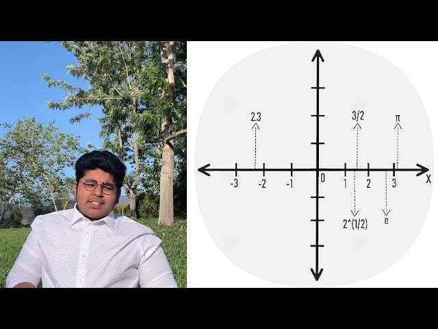 Multi-Dimensional Mathematics | #breakthroughjuniorchallenge | #MathLovers
