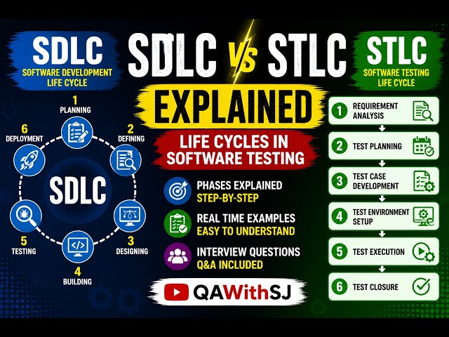 Software Development Life Cycle (SDLC) & Software Testing Life Cycle (STLC) Explained | Testing | 8