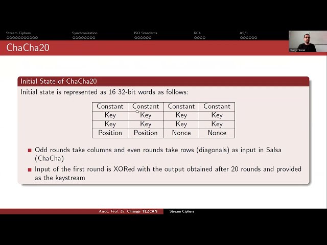 TLS 1.3 ChaCha20 Cipher