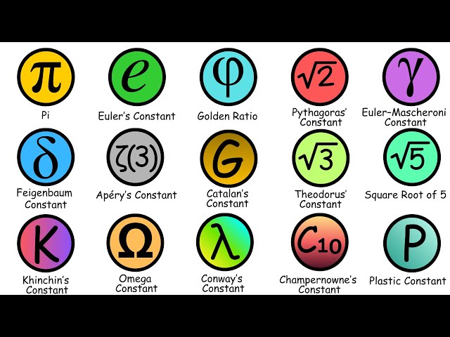Every Important Math Constant Explained Simply