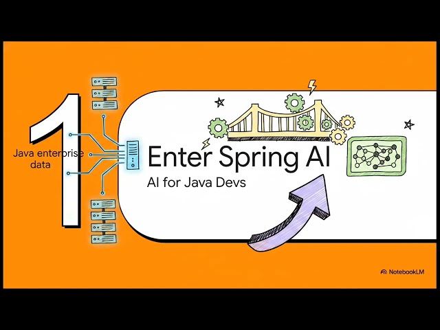 What is AI, LLM & Generative AI? Explained for Java Developers | Spring AI Series #1