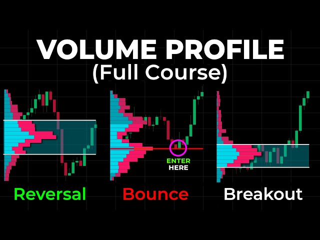 Volume Profile Explained: 3 BEST Strategies Revealed