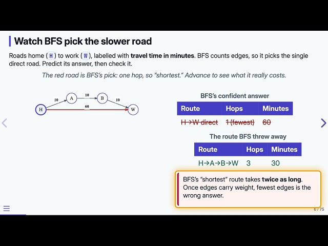 16.1 Why Graph Algorithms? — Data Structures in C | Previous Version