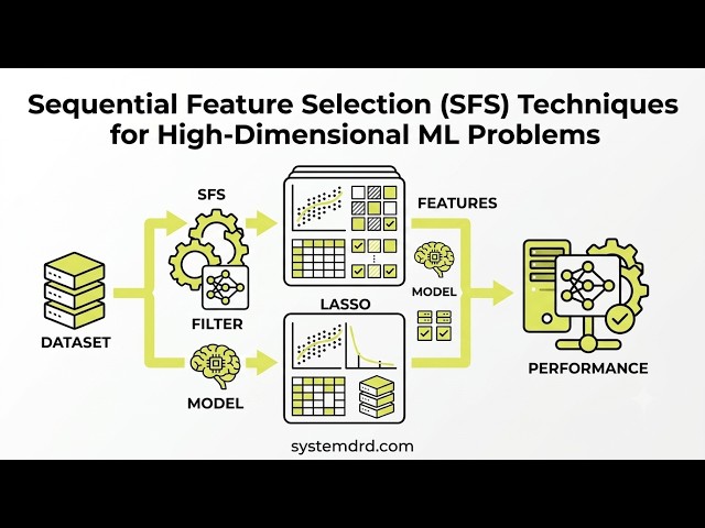 Sequential Feature Selection (SFS) in Python:Feature Selection for High-Dimensional Machine Learning