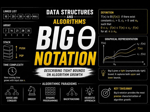 Big Theta Notation | GATE Data Structures & Algorithms