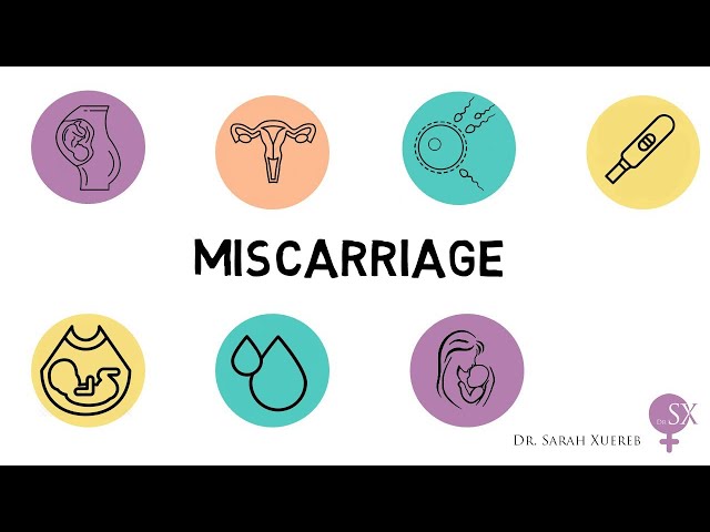 Miscarriage