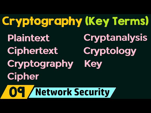 Cryptography – Key Terms