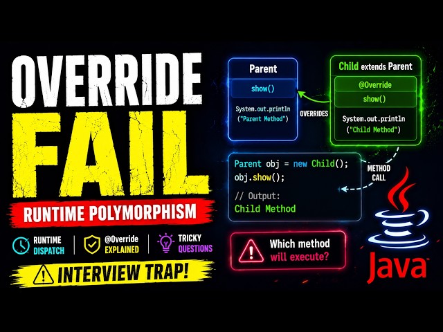 Java Method Overriding Deep Dive | Runtime Polymorphism Explained Clearly | Core Java Series