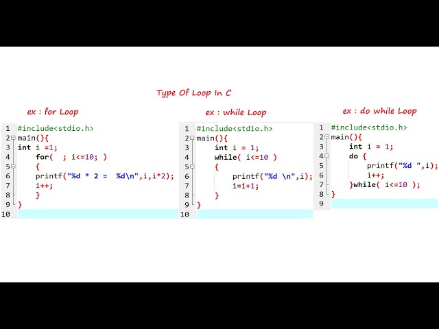 6. Programming in C Loop, for loop,while loop,do while loop