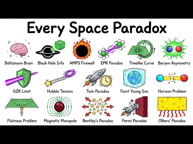 Every Space Paradox in the Universe Explained