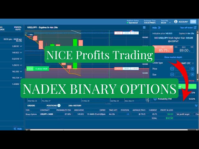 Binary Options Nadex Strategy For 2026