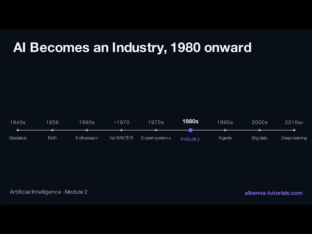 Industry and the second winter | AI Module 2, Lesson 3
