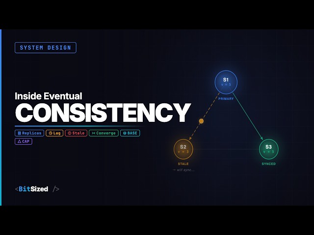 Inside Eventual Consistency | System Design