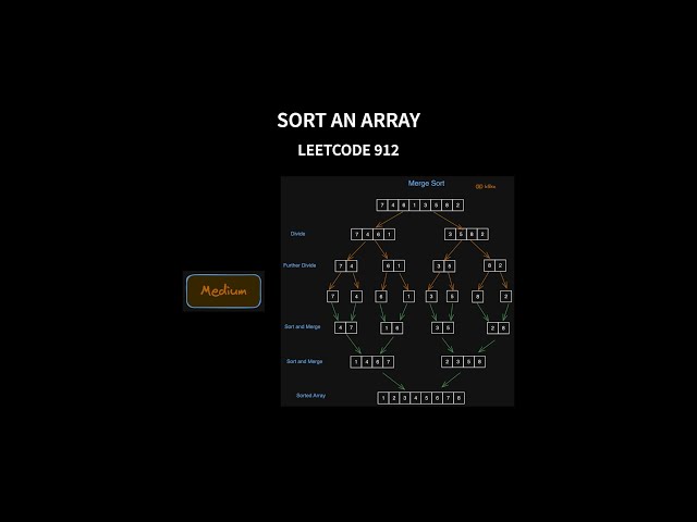 Sort an Array - Leetcode 912 - Java (using Merge Sort)