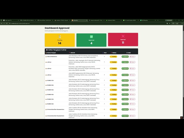 Demo Final Project Pemrograman Web Lanjut  KulinerKita  CodeIgniter 4  Midtrans  WAHA API