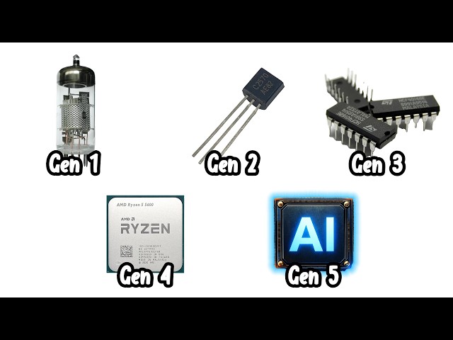 All GENERATION of Computers Explained in 5 Minutes 