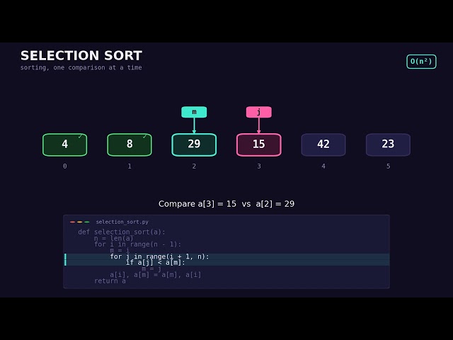 Selection Sort in Python: Step-by-Step Animation