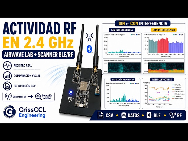 This Is How 2.4 GHz Gets Saturated When Airwave Lab Generates RF Interference | Bluetooth and BLE