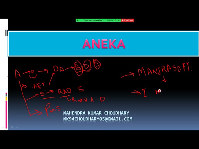ANEKA