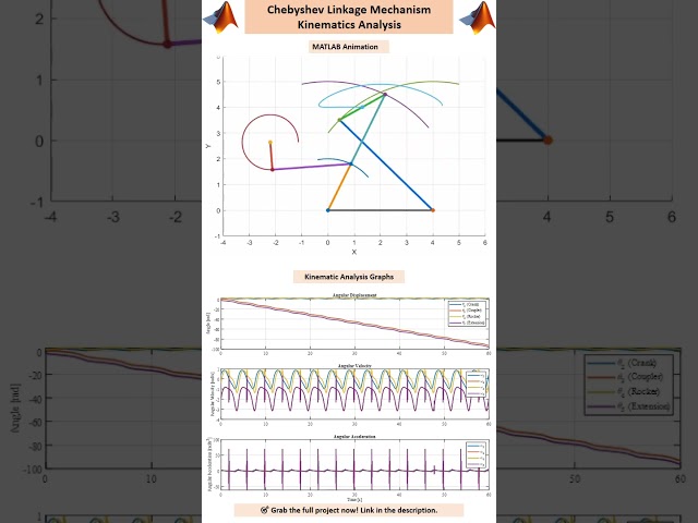 Chebyshev Linkage Animation & Kinematics in MATLAB #fourbar #linkage #kinematics#mechanism#Chebyshev
