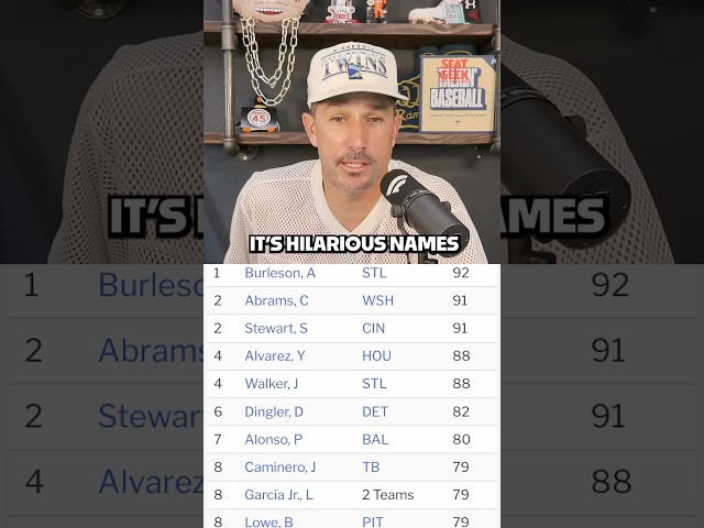The top of the RBI leaderboard is hilarious