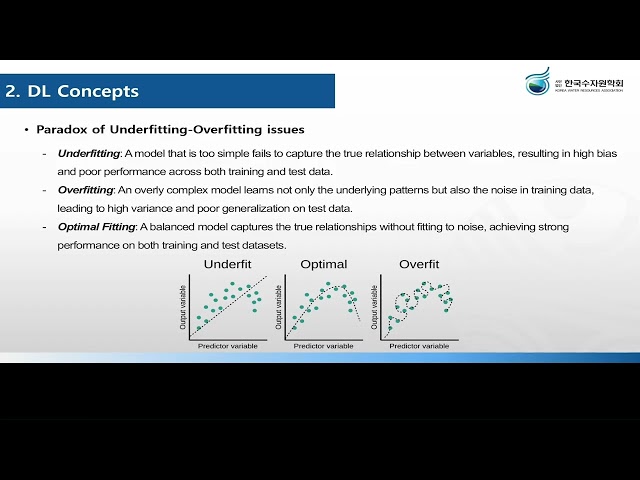 2025 Theoretical 02 - Introducing the recent AI applications