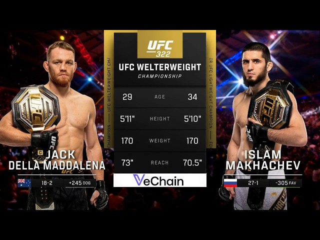 Jack Della Maddalena vs. Islam Makhachev | FULL FIGHT | UFC 330