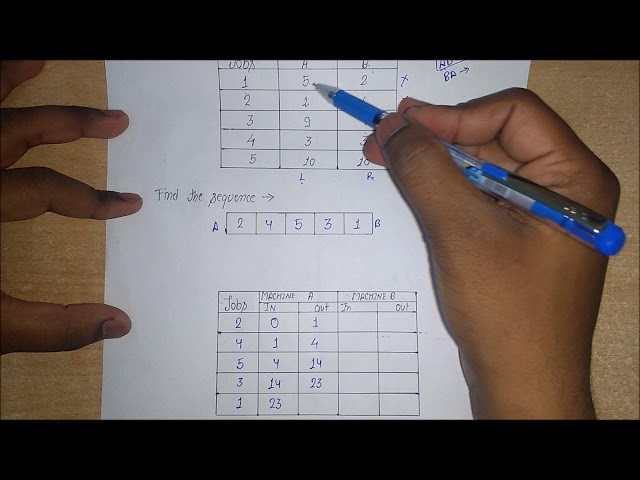 Sequencing problem by Johnson's rule (2 Machines)