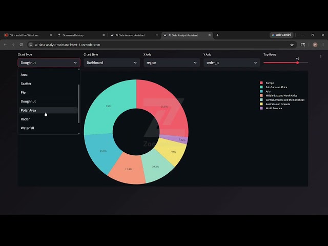 AI Data Analyst Assistant project output