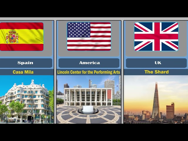 50 Iconic Buildings You Must See | World’s Most Famous Architectural Wonders