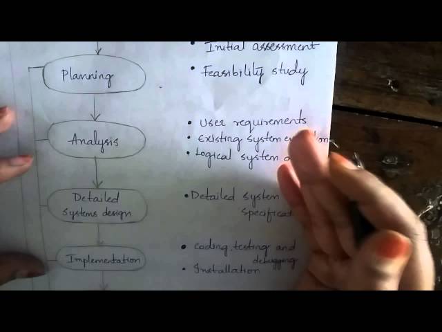 Sdlc system development life cycle