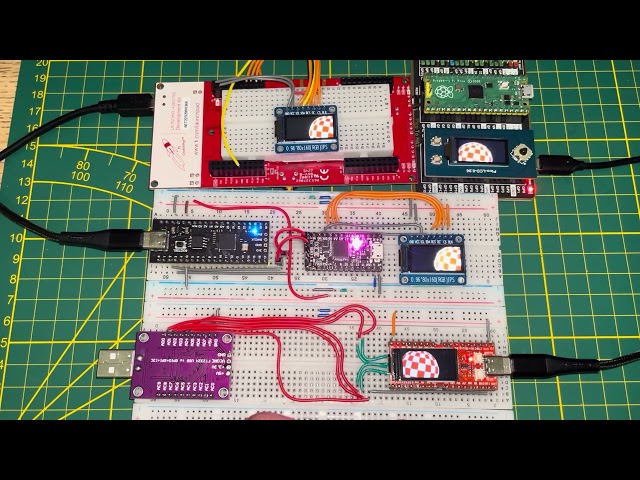 OpenPicoRTOS EXTREME portability demo #rtos