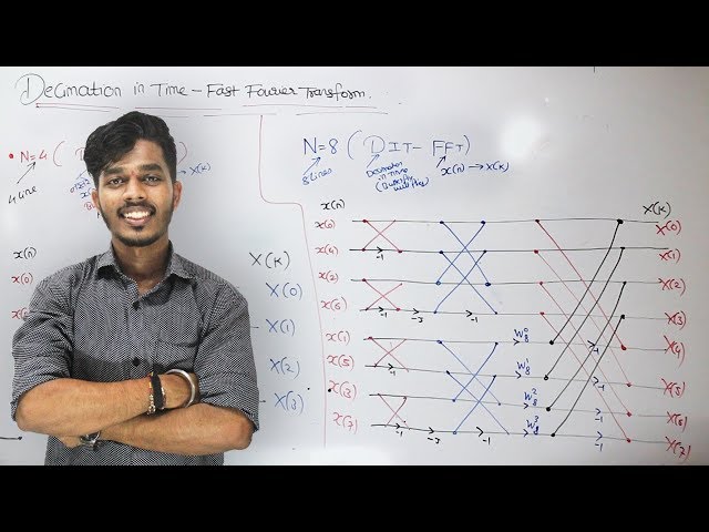 Decimation In Time - Fast Fourier Transform [Lec 2]