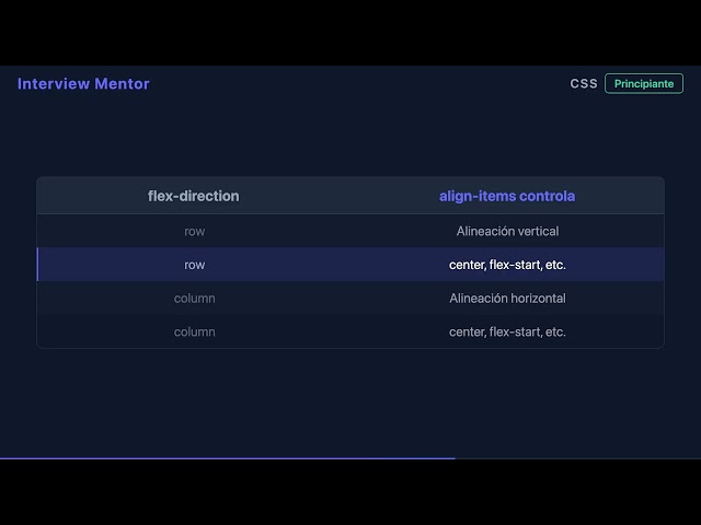 justify-content vs align-items: Eje Principal vs Eje Transversal