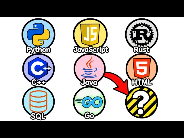 Every Programming Language Explained in 15 Minutes