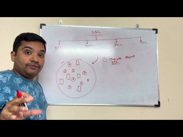 Mastering SQL Commands: A Deep Dive into DDL, DML, TCL, and DCL Operations!