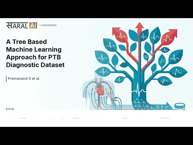 Episode 4 | Tree-based Machine Learning Approach for ECG Classification | AI Research Podcast