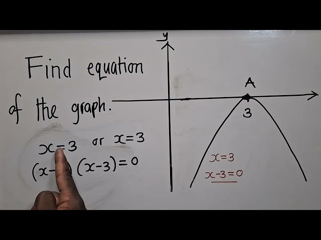 Find equation of the graph || Quadratic function || parabola paper 1