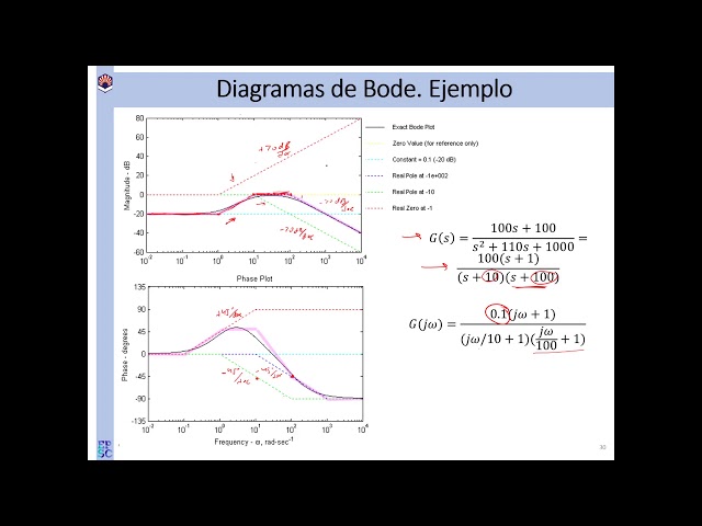 Tema 7 Ejemplo Bode 1