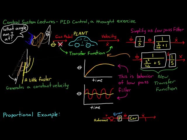 Simple Examples of PID Control