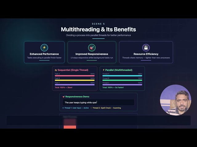 Process vs Thread & Multithreading Explained | Class 10 Computer Science Ch 1 (2026-27)