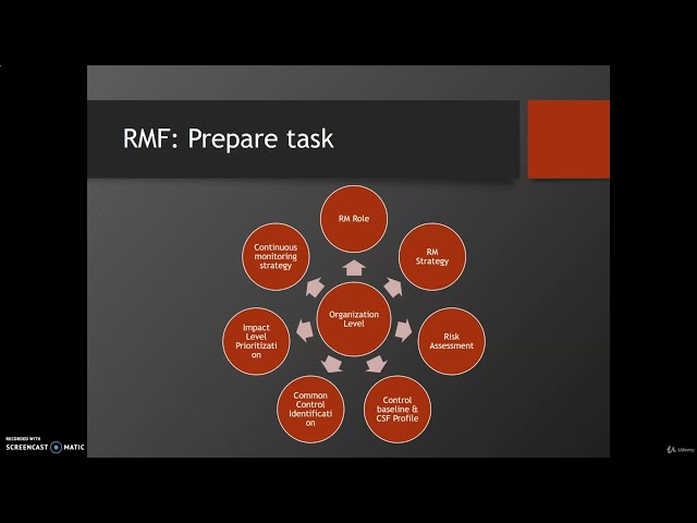 2. NIST Risk Management Framework(RMF): Prepare Tasks