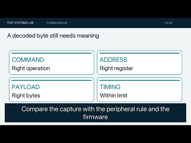 SPI Explained: Why the Right Bits Can Give the Wrong Value