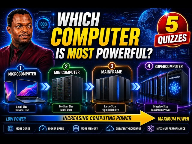 Classification of Computers by Computing Capacity Explained (5 Quizzes!)