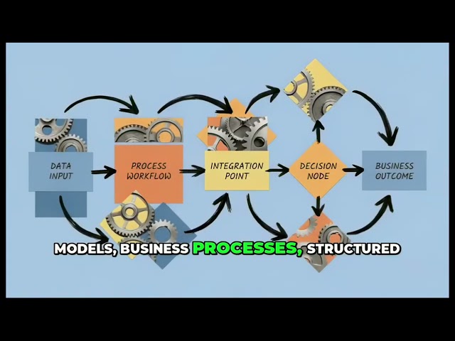 Module 1 Lesson 3. Types of Power Apps