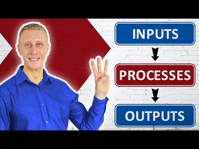 Inputs Processes Outputs: The Essence of Business Operations | How Every Business Really Works