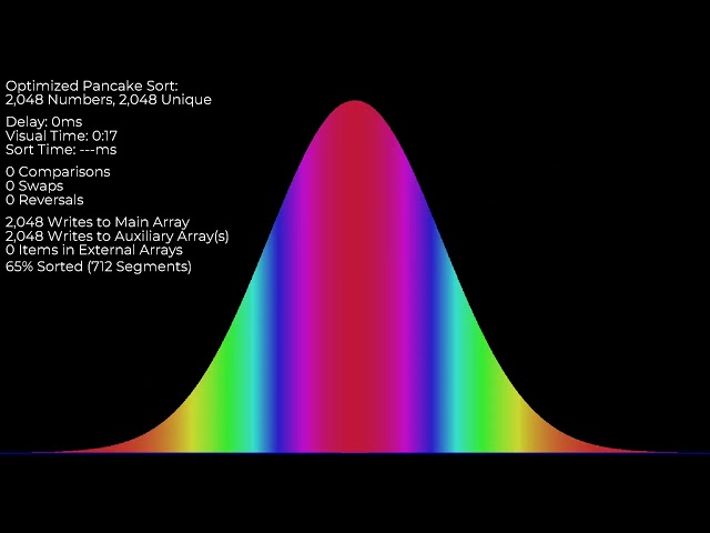 Optimized Pancake Sort