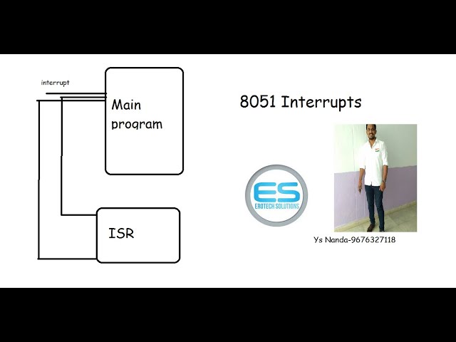 Chapter 8- 8051 Interrupts and SFRS explanation.